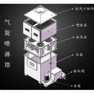 什么是气旋混动喷淋塔？气旋混动喷淋塔有什么特点？